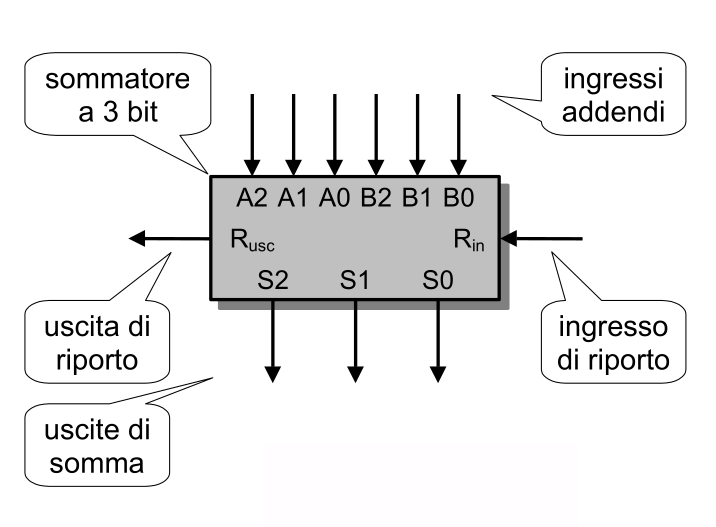 cente